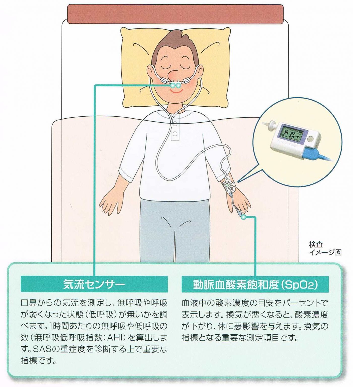 睡眠時無呼吸症候群 | 伊藤メディカルクリニック ｜落合 東中野 中井 内科 外科